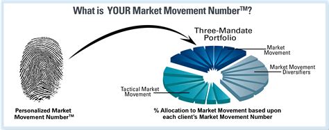 Hansen And Associates Financial Group An Evolutionary Approach To Investing