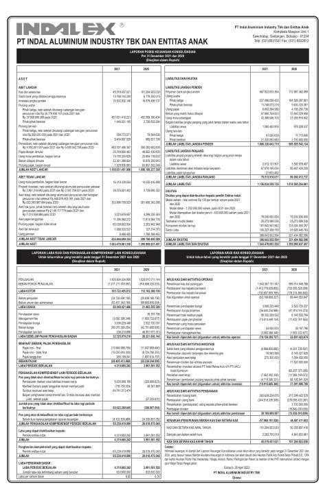 Laporan Keuangan Indal Aluminium Industry Tbk INAI Q4 2021