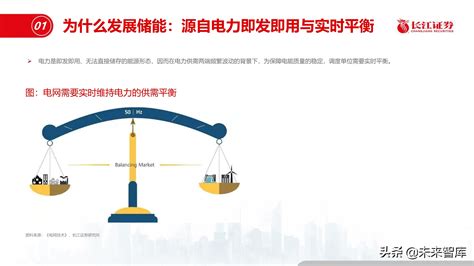 储能行业深度报告：储能与能源革命的未来 报告精读 未来智库