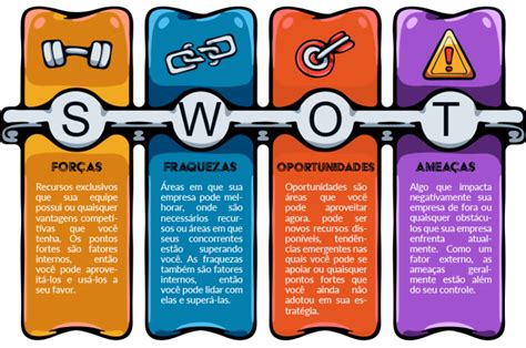 O Que An Lise Swot Para Que Serve E Passos Para Aplicar