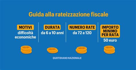 Non Riesci A Pagare Tasse E Cartelle Fiscali Ecco Come Rateizzare Con