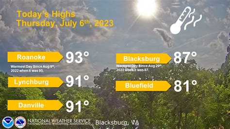 NWS Blacksburg on Twitter: "Feeling more like July. Temperatures today ...