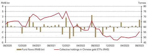 Chinas Gold Market In August Demand Improved On Multiple Fronts