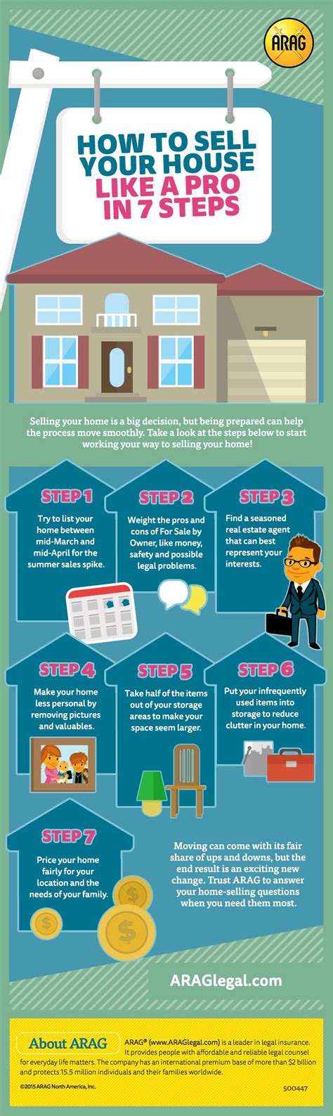 How To Sell Your House In 7 Steps Things To Sell Selling House