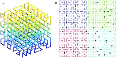 Examples of the Hilbert curves. (a) 3D Hilbert curve and (b) 2D Hilbert ...