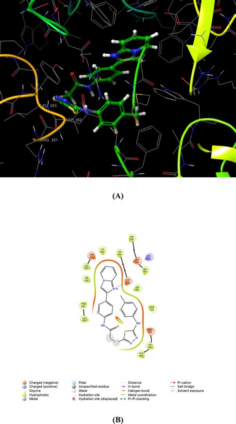 Synthesis α Glucosidase α Amylase And Aldol Reductase Inhibitory Activity With Molecular