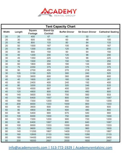 Tent Seating Capacity Chart | Tent, Tent rentals, Pole