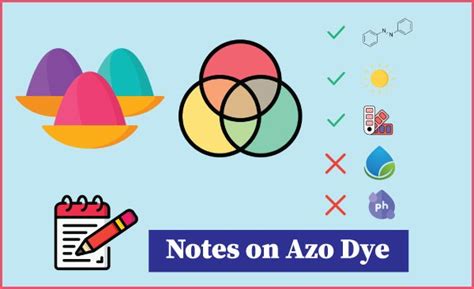 An Overview of Azo Dyes - Textile Apex