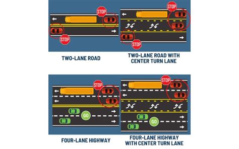 Stop! School Bus Laws Explained – Peak of Ohio