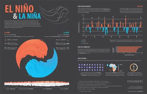 What is La Niña and Causes and Effects of La Niña | Earth Eclipse