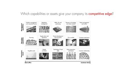 Bain Beliefs On Strategy Bain And Company Insights