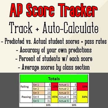 AP Score Tracker & Estimated/Actual Score Comparison Spreadsheet