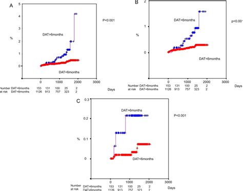 The Potential Benefits And Risks Of The Use Of Dual Antiplatelet