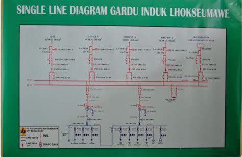 Simbol Single Line Diagram Gardu Induk