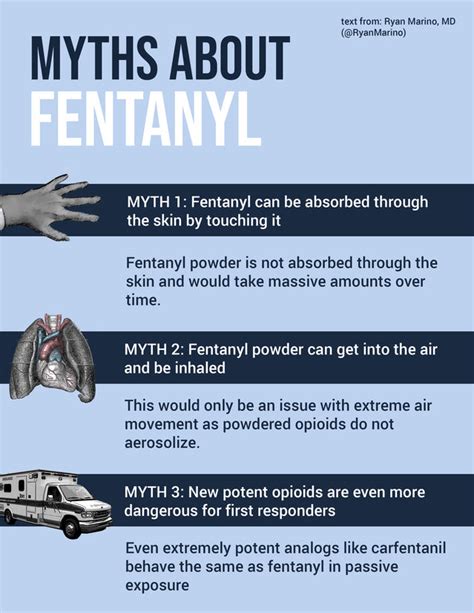 The Fentanyl Hysteria Fact And Fiction Psychology Today