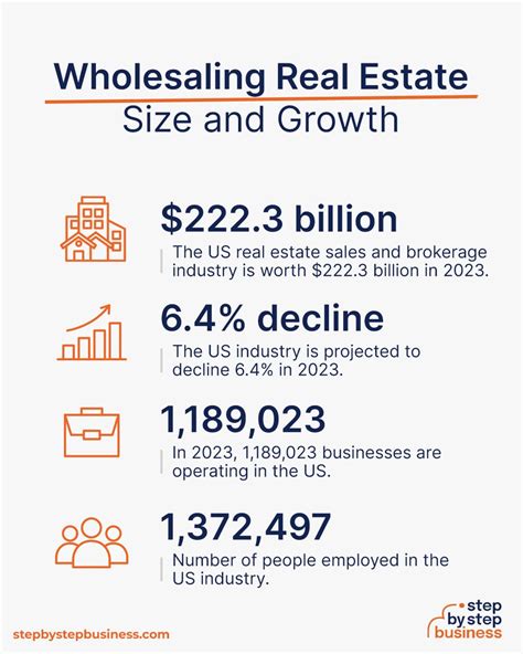 How To Start Wholesaling Real Estate In 13 Key Steps