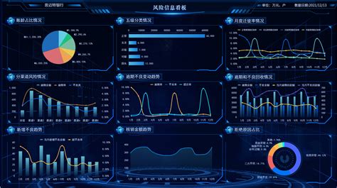 全面助力银行数字化转型，银行可视化大屏实例展示 思迈特bi数据分析软件