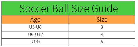 Soccer Ball Size Chart