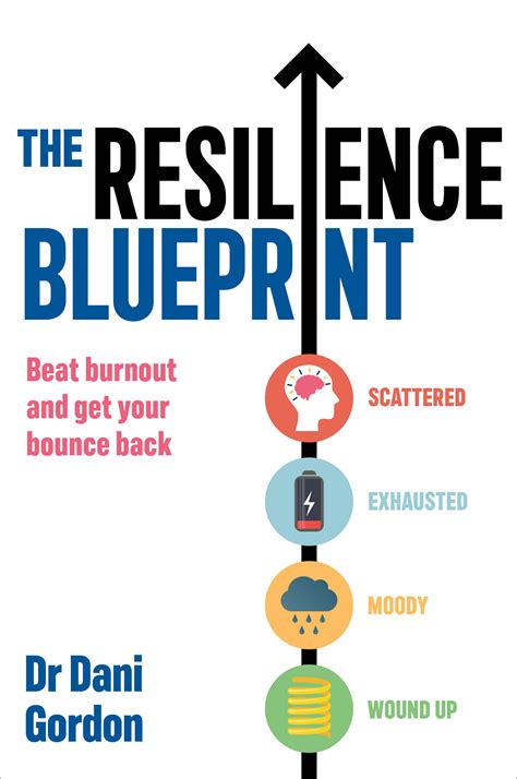 Resilience Bounce Back