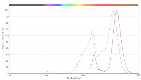 Apc Ifluor®a7 Tandem Aat Bioquest