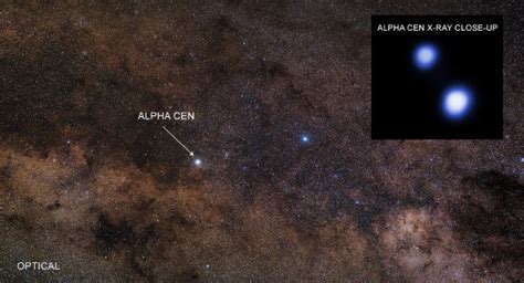 X-Rays Pose No Threat to Alpha Centauri AB Exoplanets, Chandra Data ...