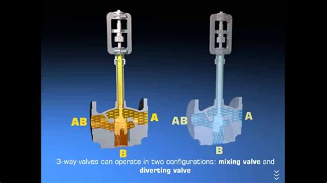 3 Way Valve Diagram A B Ab 503f: Multi-port 3-way Ball Valve