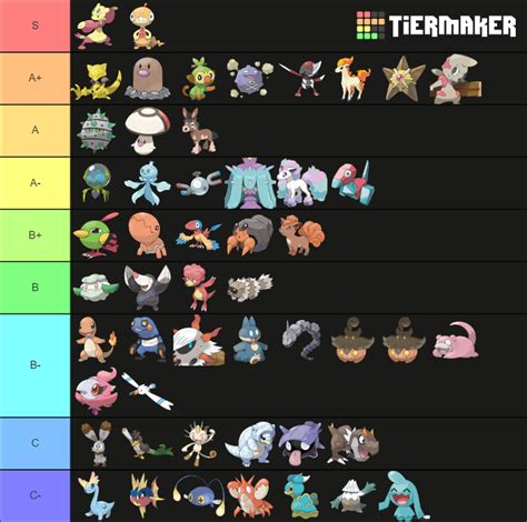 Viability Ranking Ss Lc Tier List Community Rankings Tiermaker