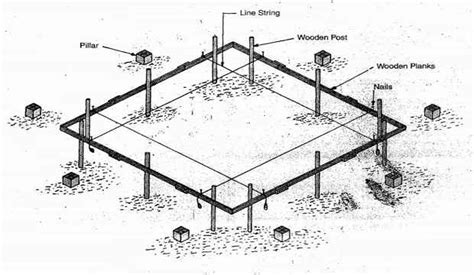 Line Out Of Building Setting Procedure Layout Precautions