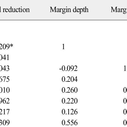 Pearson Correlation Of Home Position On Maxillary Left Nd Premolar