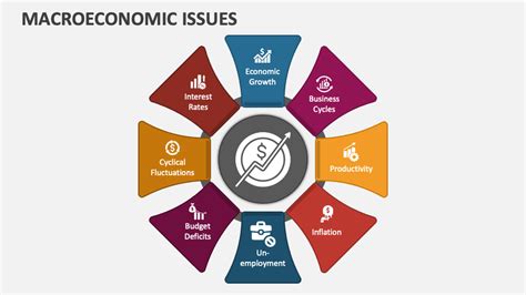 Macroeconomic Issues PowerPoint Presentation Slides PPT Template