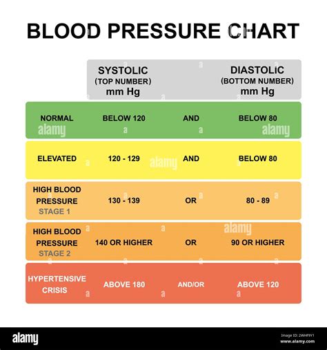 Blood Pressure Chart Hi Res Stock Photography And Images Alamy