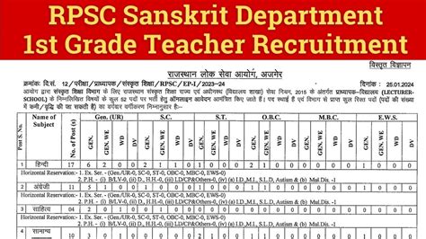 Rpsc Sanskrit Department St Grade Teacher Recruitment