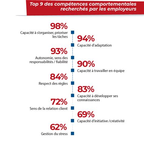 Les Soft Skills En Chiffres Logiciel Rh Hrmaps