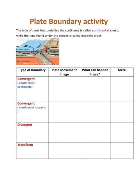 Tectonic Plate Boundaries Worksheet Worksheets Library