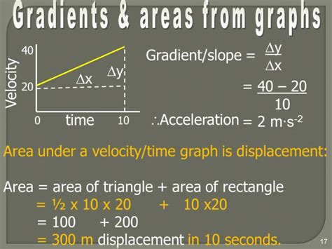 Physics Of Instantaneous Speed And Velocity