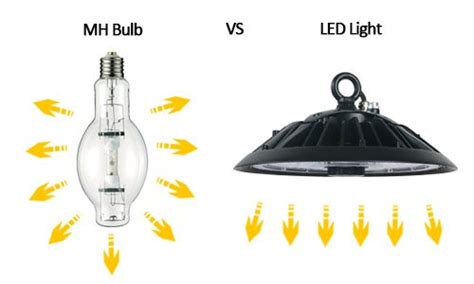 How To Replace 400w Metal Halide According To Lumens Xsy Lighting