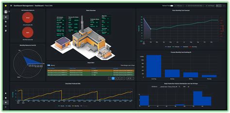 Enterprise Energy Management Services Yokogawa Malaysia