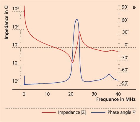 Piezocomposites For High Frequency Ultrasonic Transducers