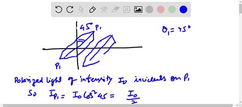 Solved Linearly Polarized Light Of Intensity Lo Is Incident On A