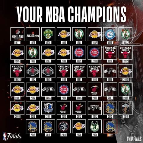 Pin By Eisport On Esporte In Nba Nba Basket Nba Champions