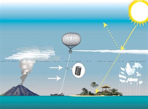 Could Pumping Aerosols Into The Atmosphere Stop Global Warming Live