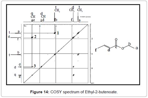 Ethyl Butanoate Nmr