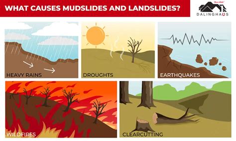 Protect Your Home - Mudslide and Landslide Prevention