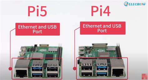 The Most Comprehensive Raspberry Pi 5 Hardware Performance Review