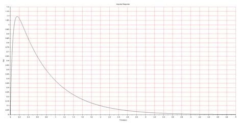 Second Order Systems Control Systems Circuitbread