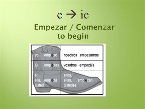 Present Tense Shoe Verbs Ppt Descargar