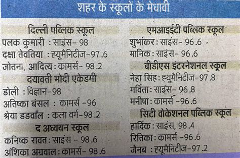 The Adhyyan School in News 2021 - Best CBSE School in Meerut The ...