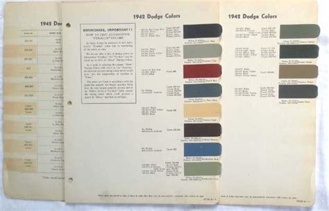 Dupont Car Paint Color Chart