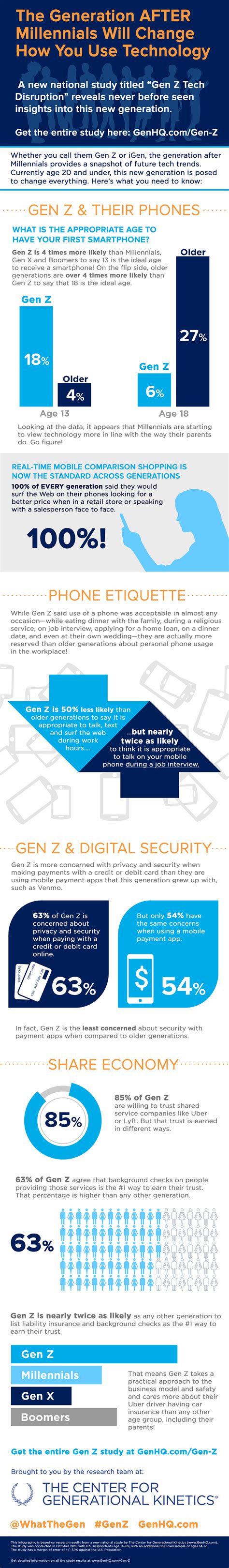 Igen Genz Technology Trends Infographic The Center For Generational