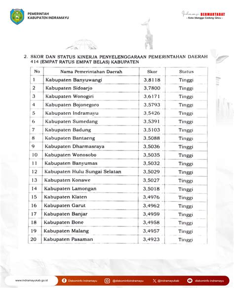 Keren Di Bawah Kepemimpinan Bupati Nina Agustina Lppd Kabupaten